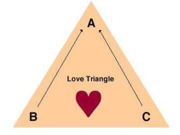 Selling: It's complicated- love triangle reading ♥️♥️♥️