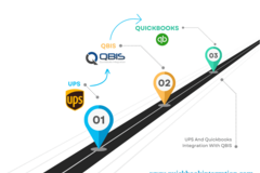 Renting out:  Sugar Land,Next-Gen Custom QuickBooks Integration Solutions — Tu