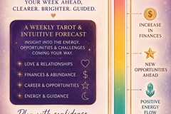 Selling: WEEKLY FORECAST READING