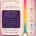 Selling: WEEKLY FORECAST READING