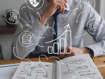 Selling: Selecting The Right Career – Path, Purpose & Fulfillment Reading