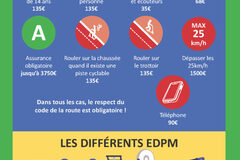 Actualité: Casque et gilet obligatoires