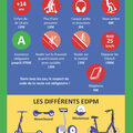 Actualité: Casque et gilet obligatoires