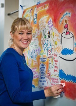 Preview Graphic Facilitation Services