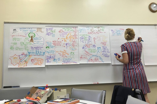 Preview Graphic Facilitation Services