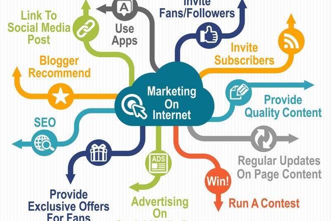 Preview Internet Marketing Services